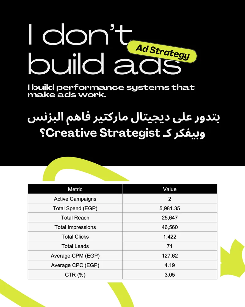 بوست فيه جدول نتايج Arrows Media: 71 ليد، نسبة نقر 3.05%، و4.19 جنيه للكليك